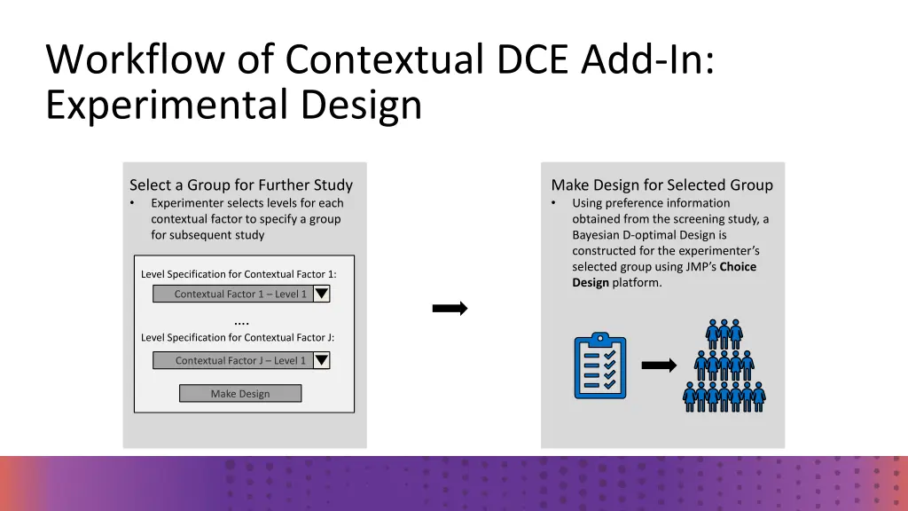 workflow of contextual dce add in experimental