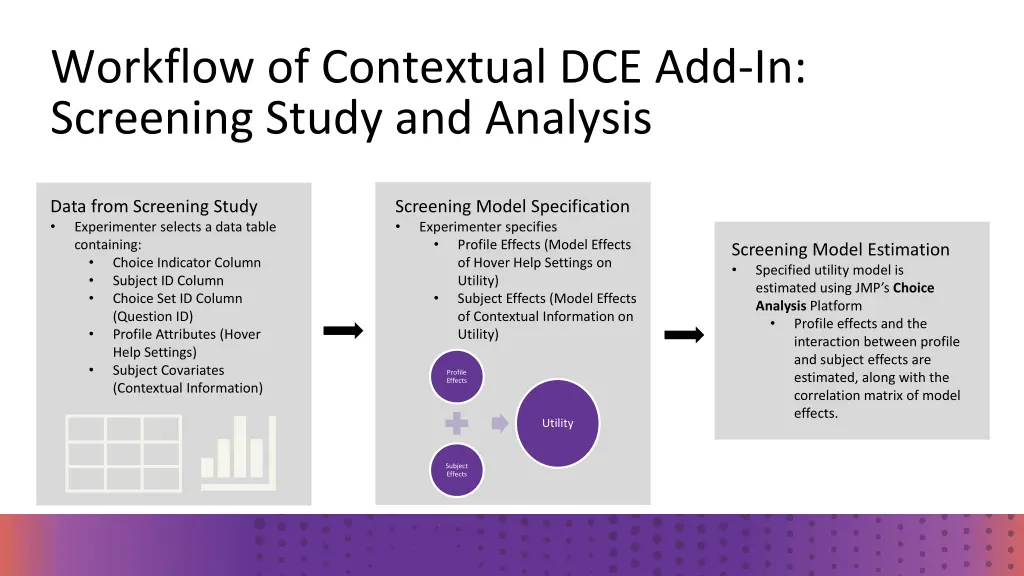 workflow of contextual dce add in screening study