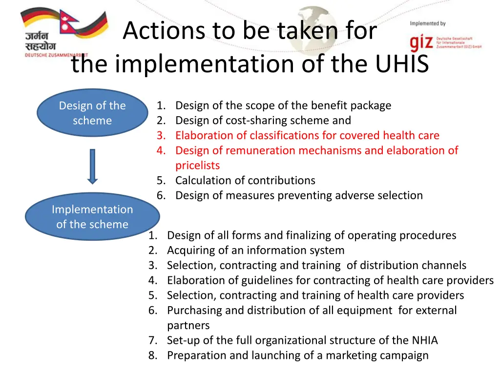 actions to be taken for the implementation