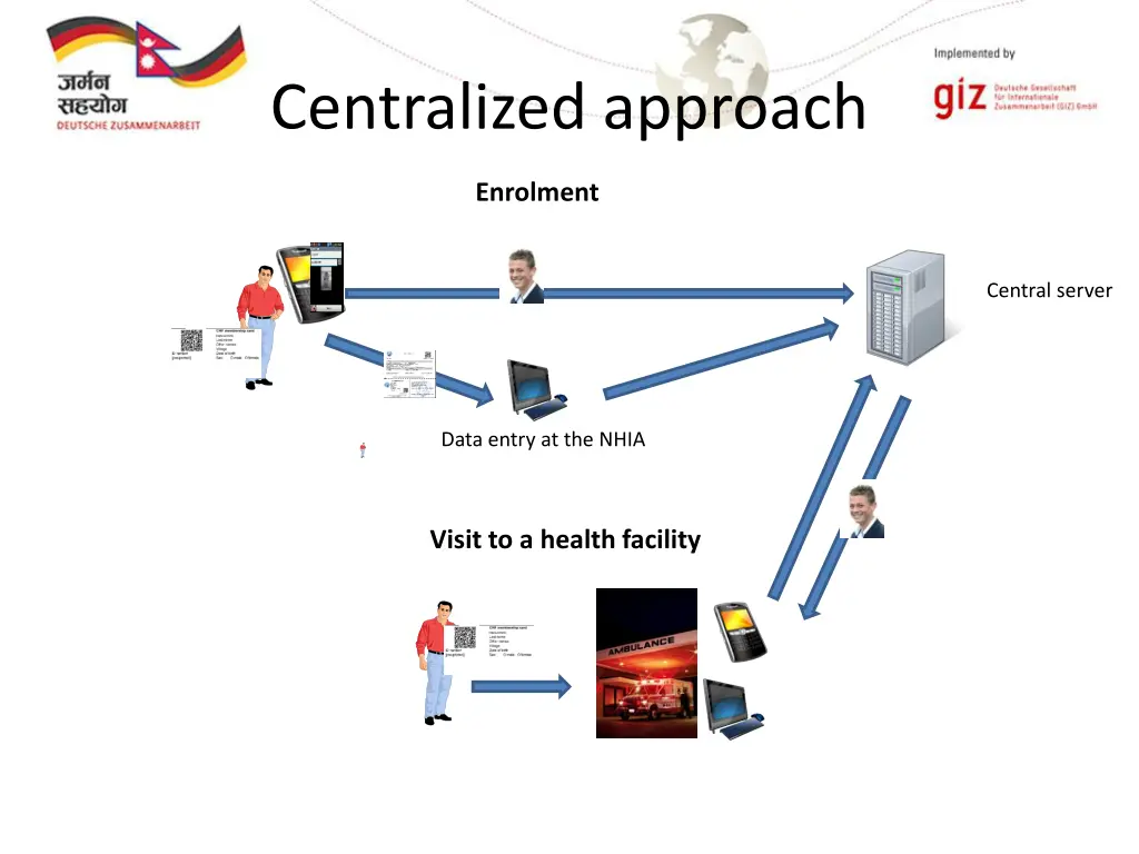 centralized approach