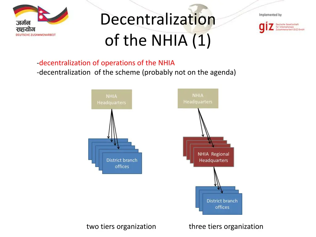 decentralization of the nhia 1