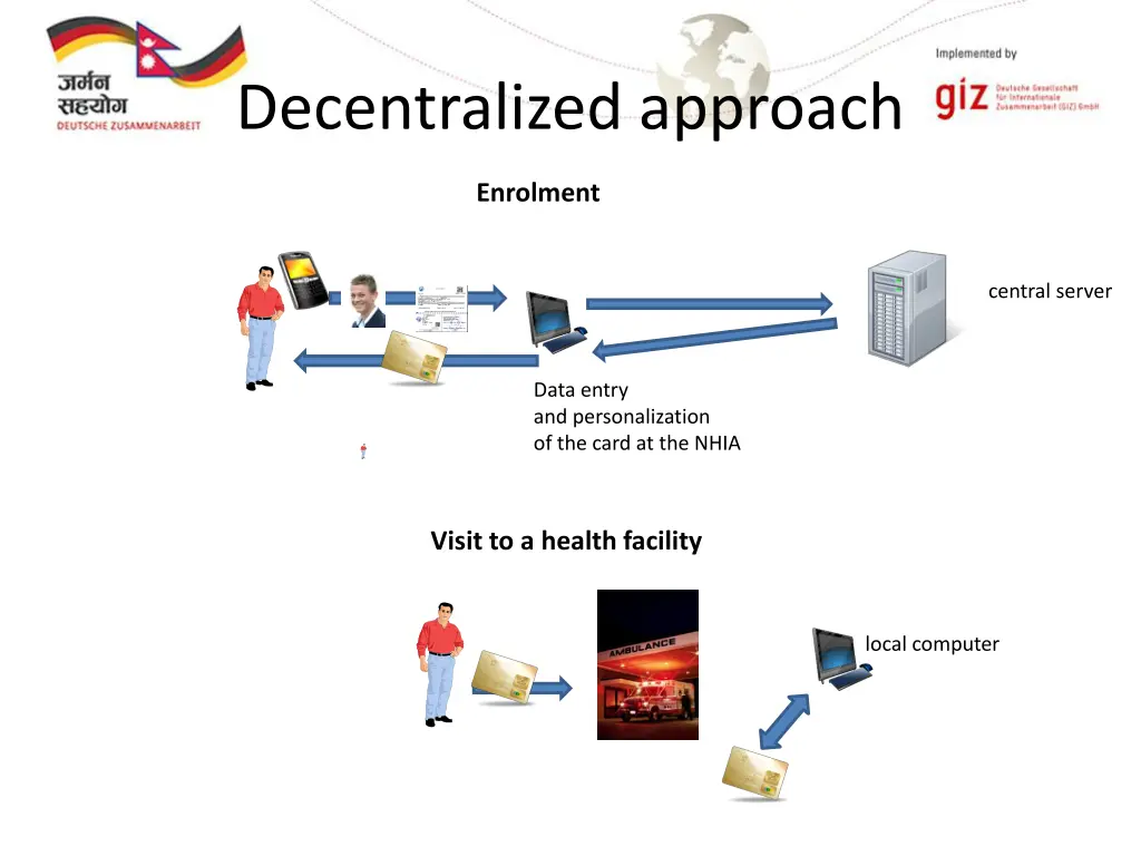 decentralized approach