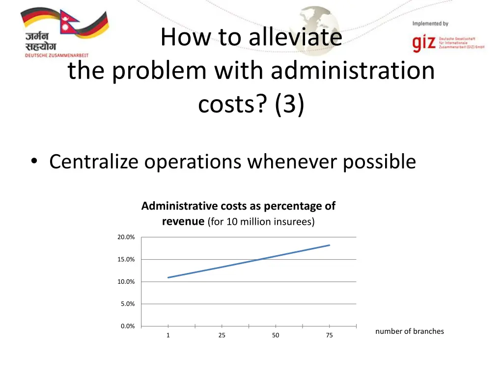 how to alleviate the problem with administration 2