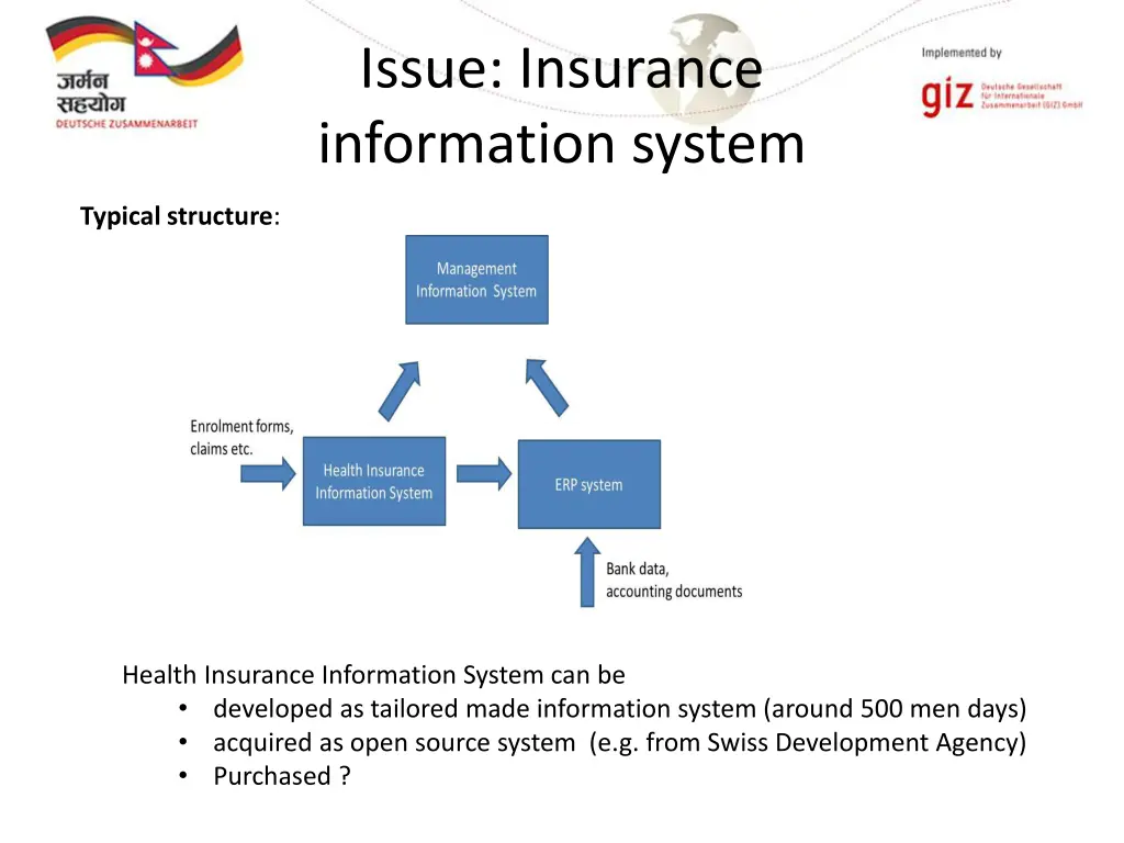 issue insurance information system