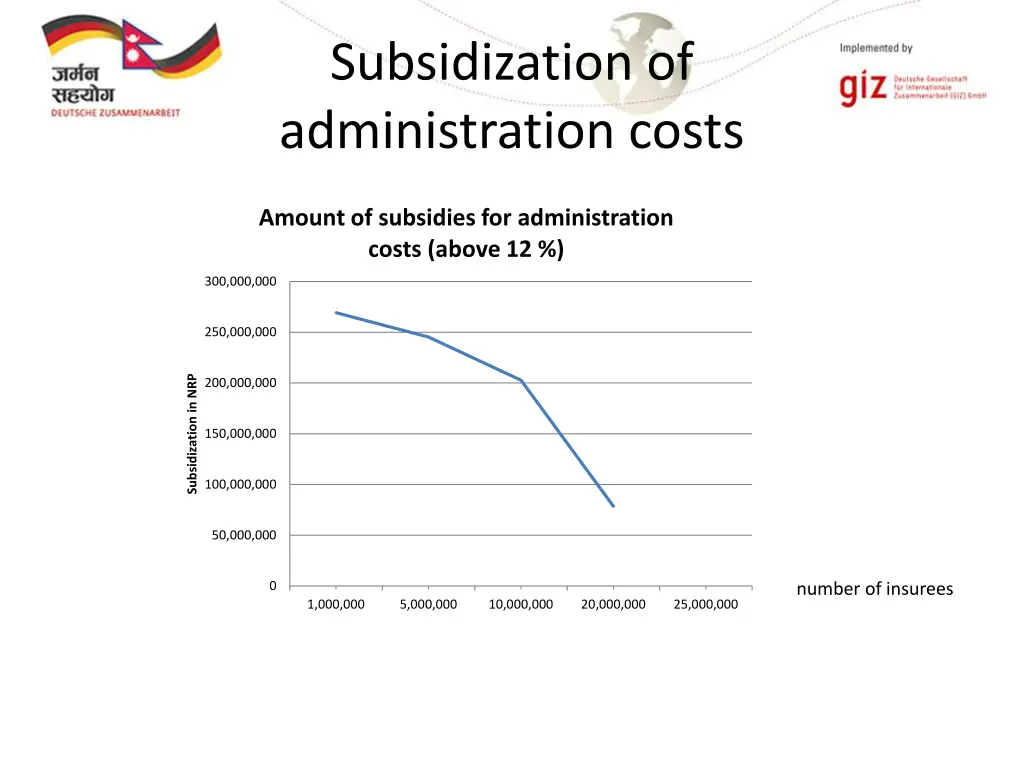 subsidization of administration costs