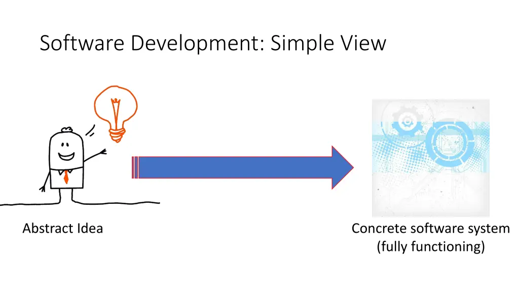software development simple view