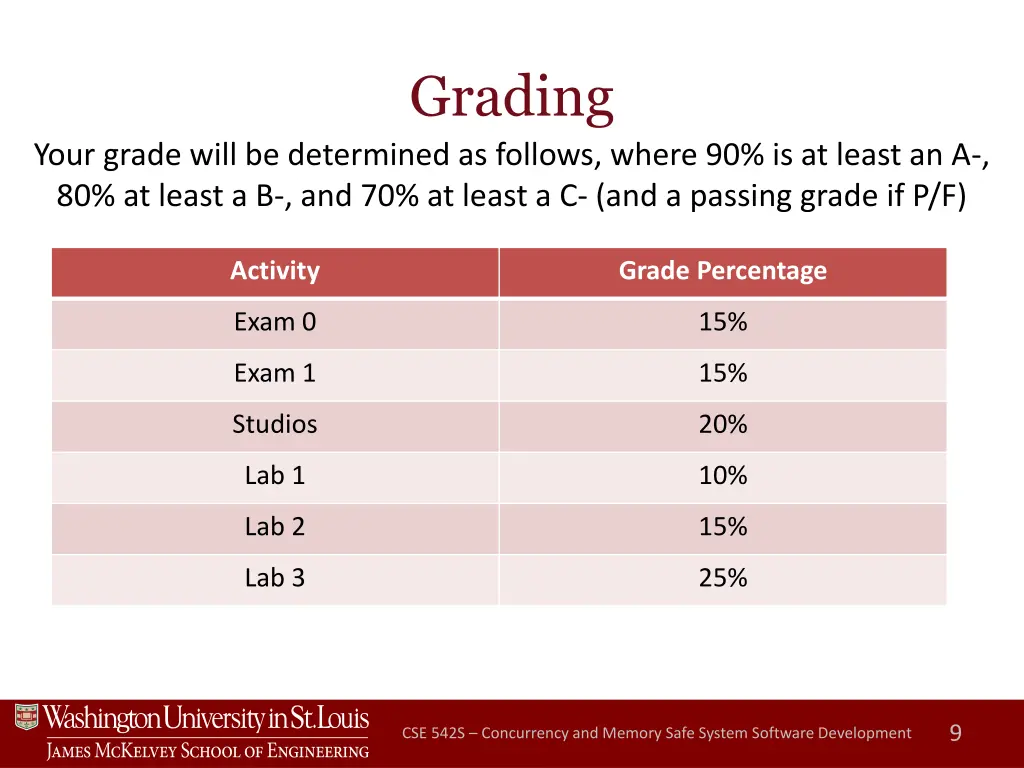 grading