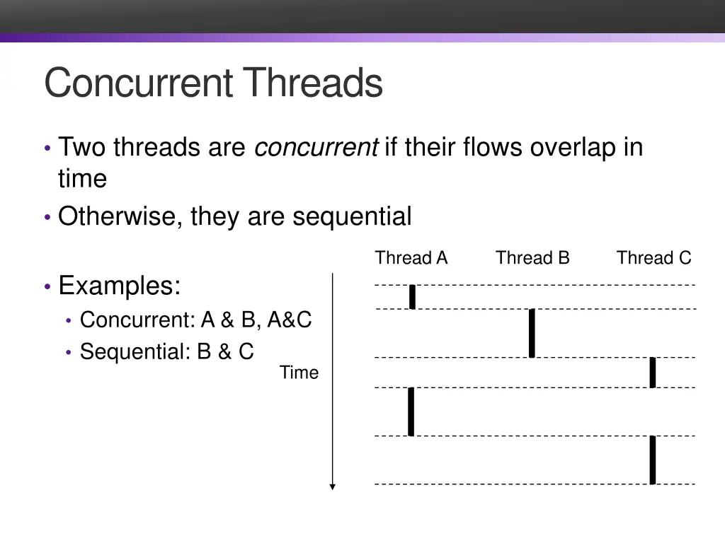 concurrent threads