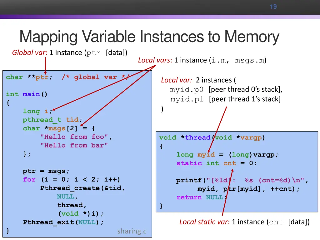 slide19