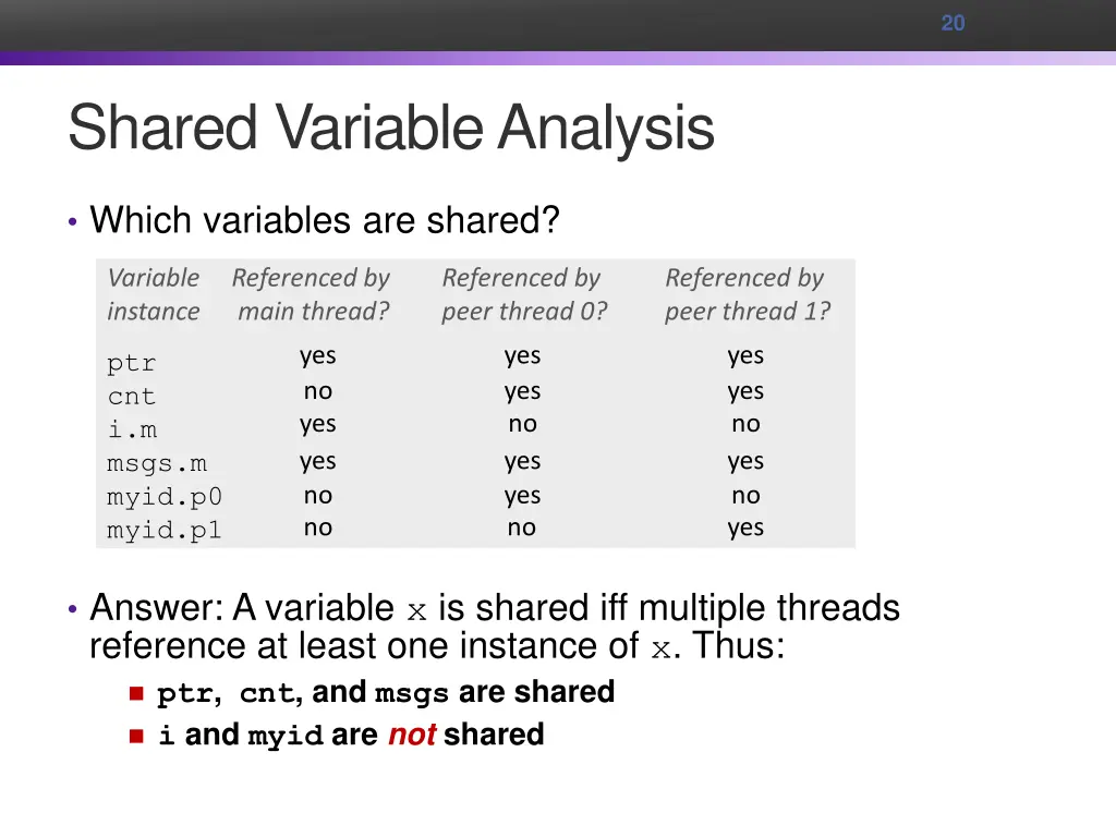 slide20
