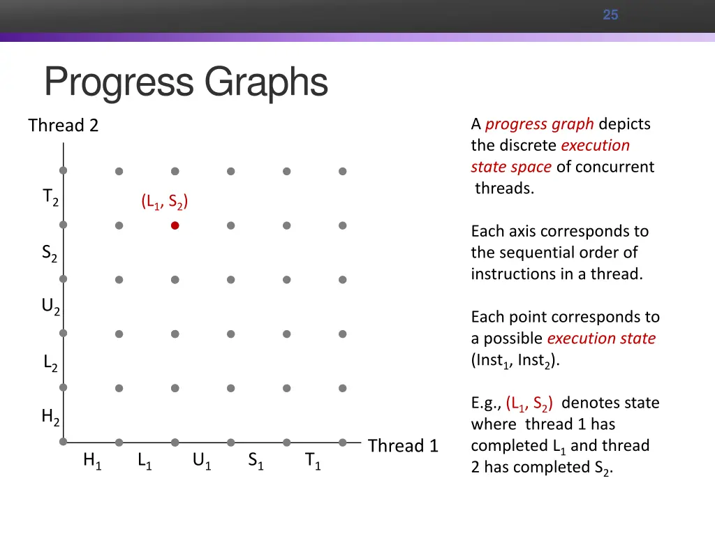 slide25