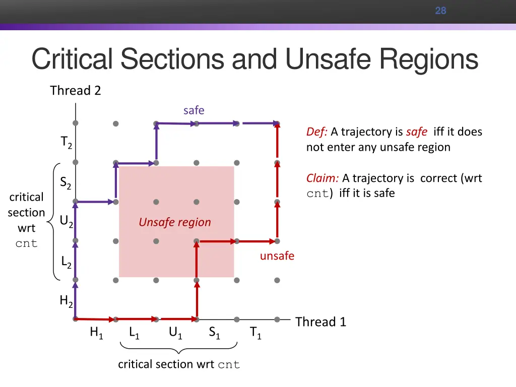 slide28
