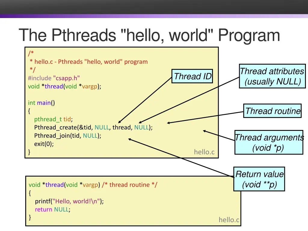 the pthreads hello world program