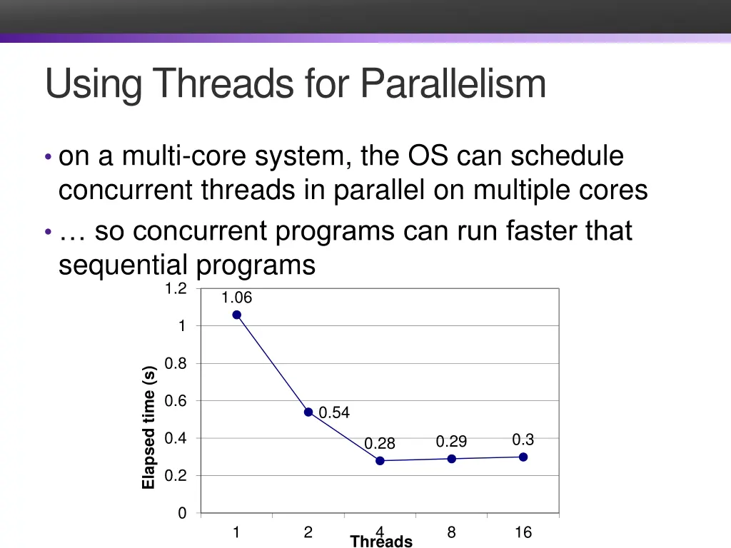 using threads for parallelism