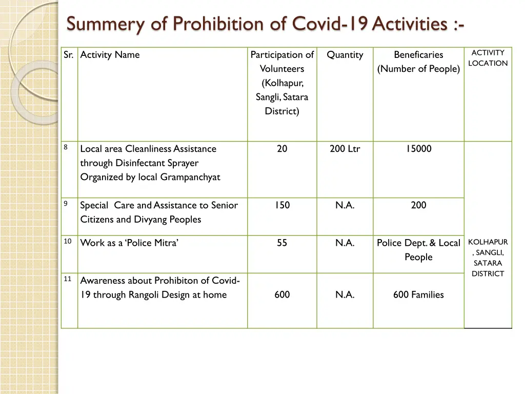 summery of prohibition of covid 19 activities 1
