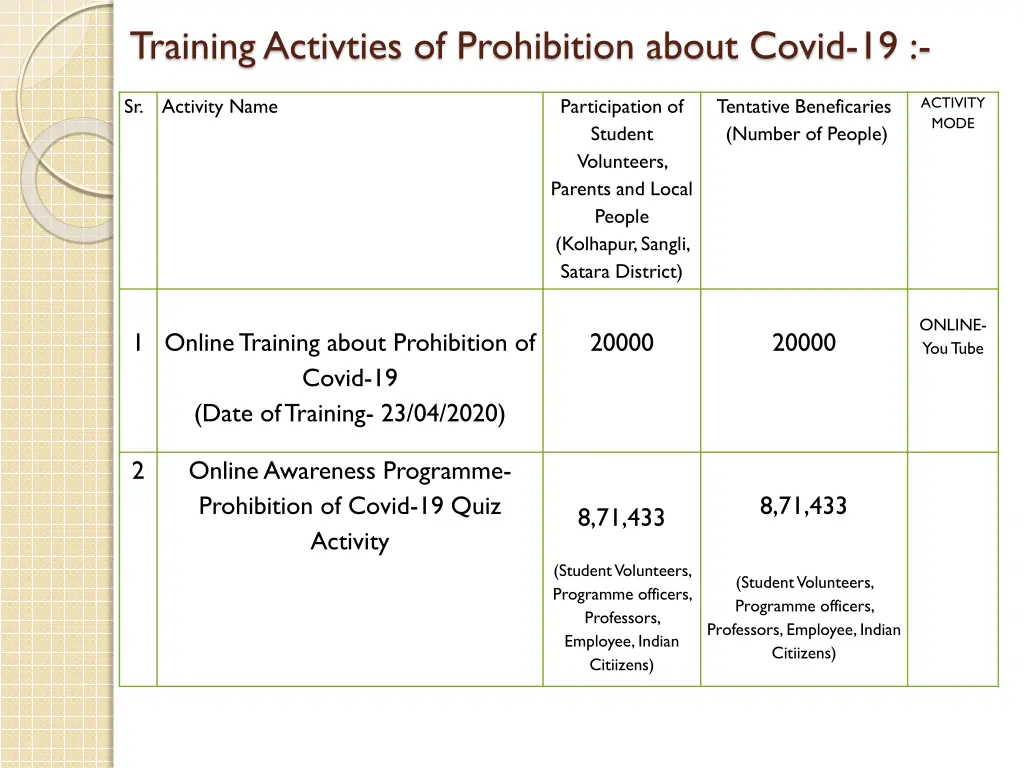 training activties of prohibition about covid 19