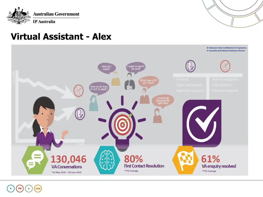 virtual assistant alex