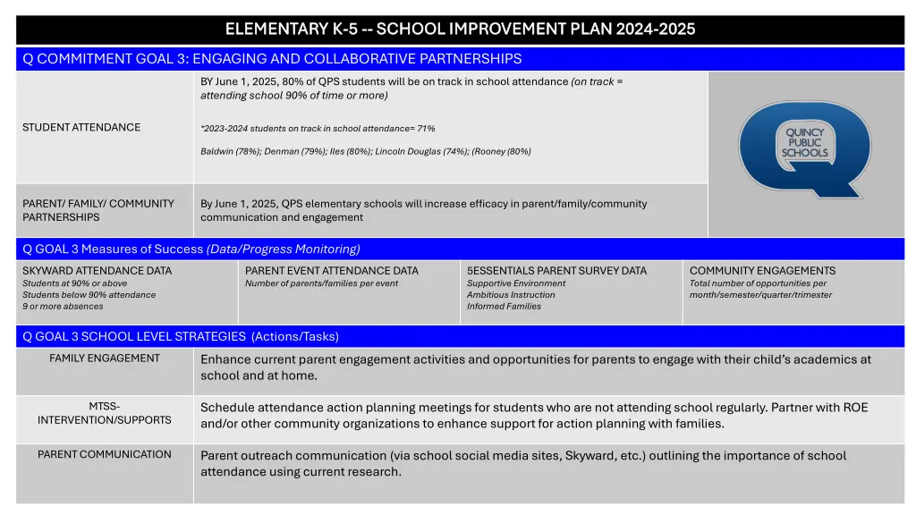 elementary k elementary k 5 5 school improvement 1