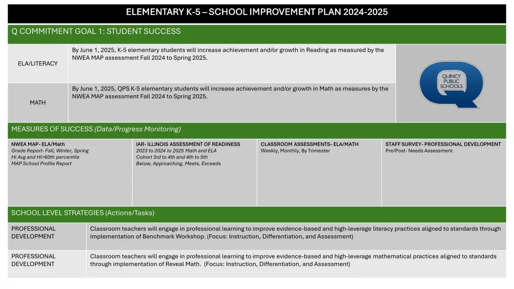 elementary k elementary k 5 5 school improvement