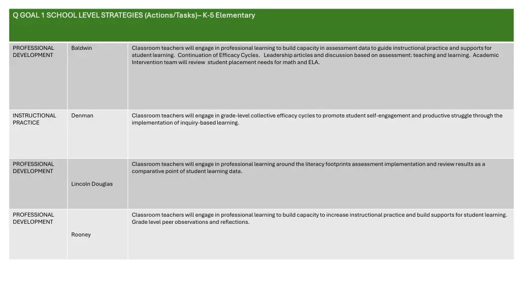 q goal 1 school level strategies actions tasks