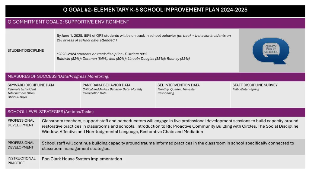 q goal 2 q goal 2 elementary k elementary