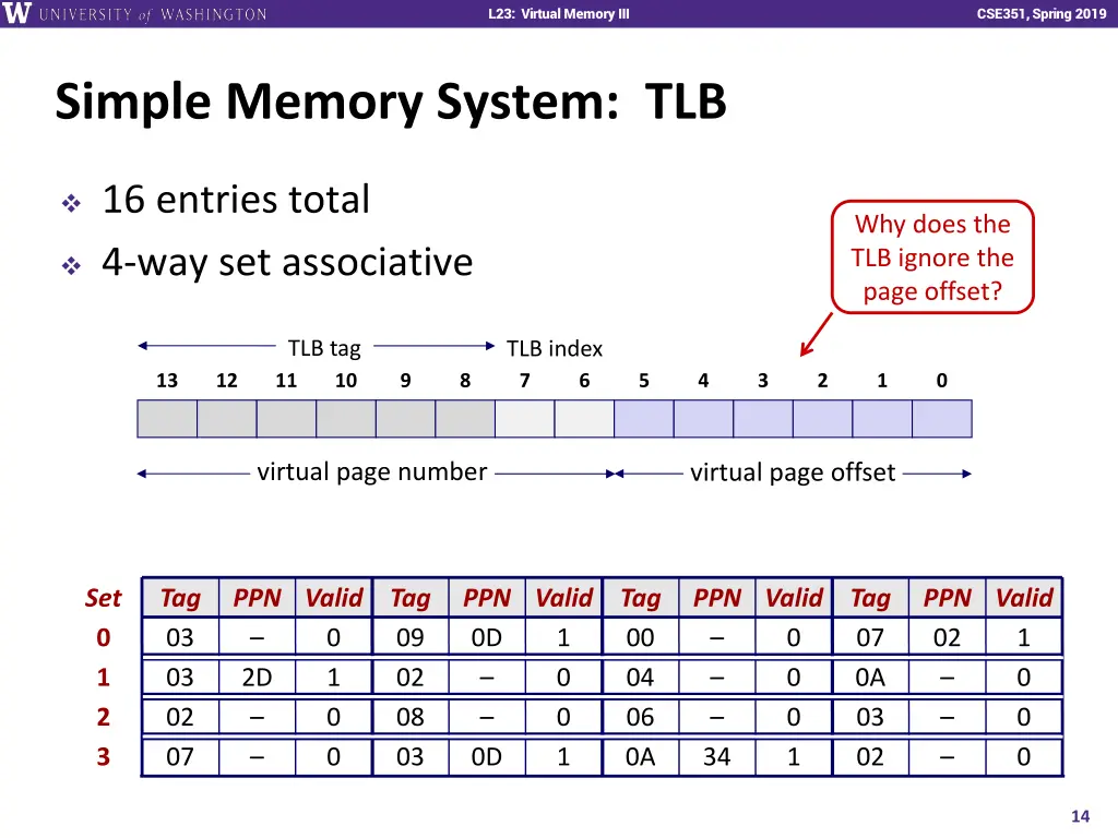 l23 virtual memory iii 12