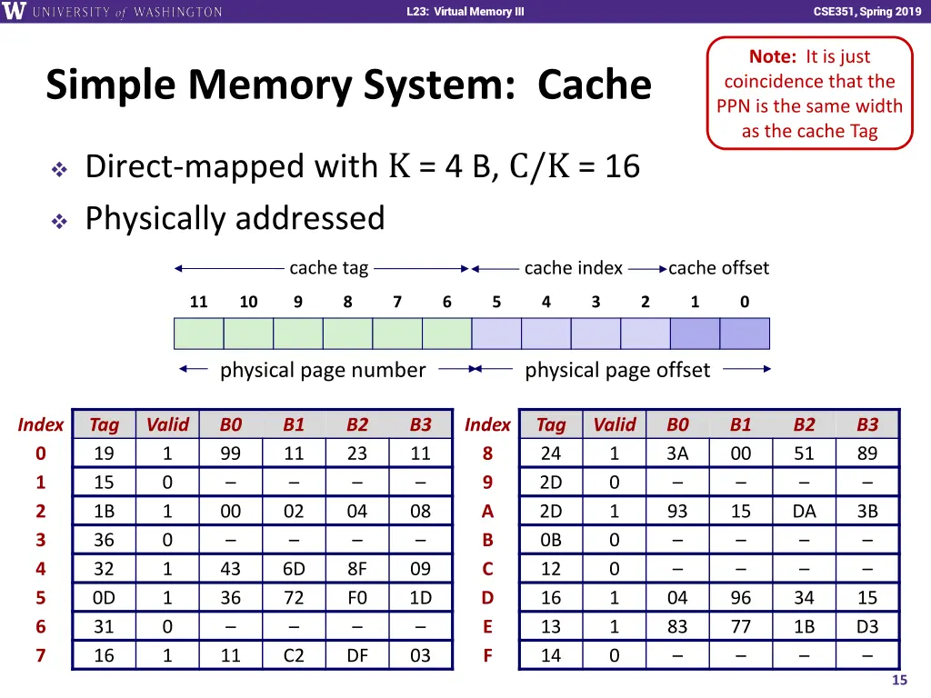 l23 virtual memory iii 13