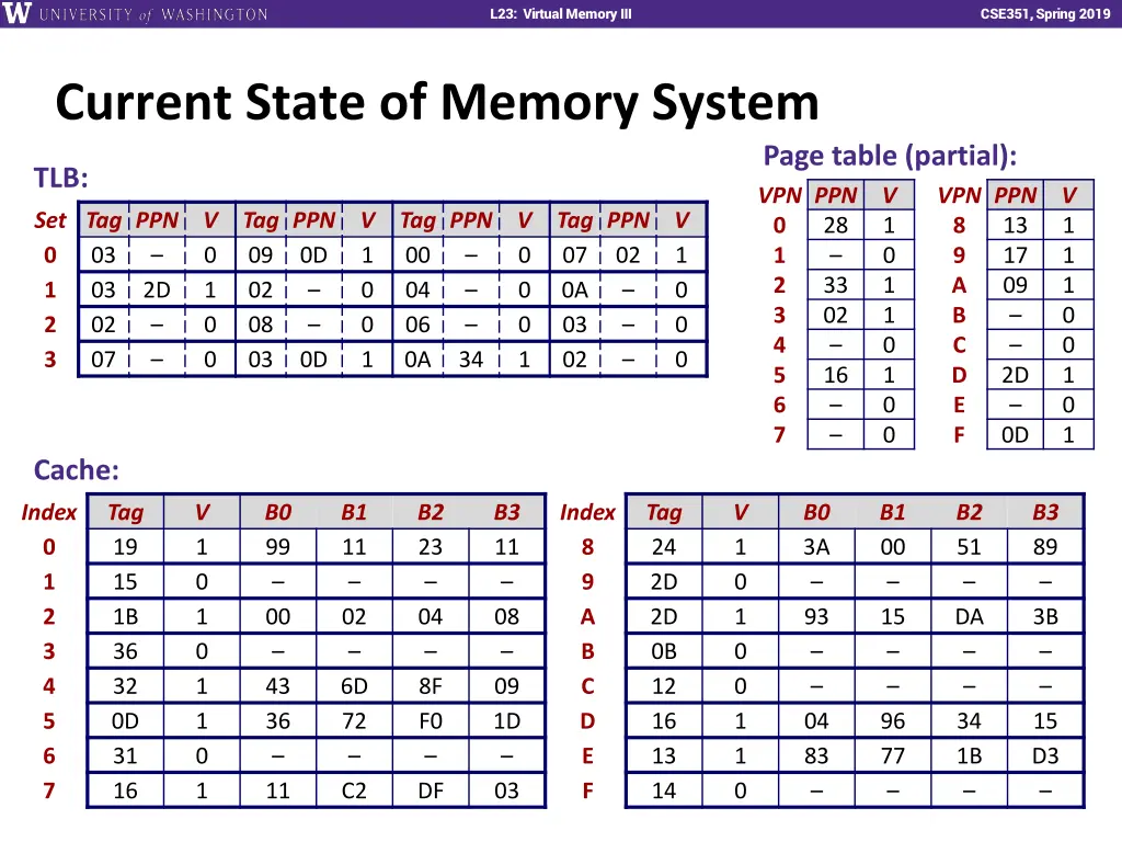 l23 virtual memory iii 14