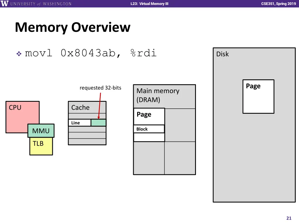 l23 virtual memory iii 19