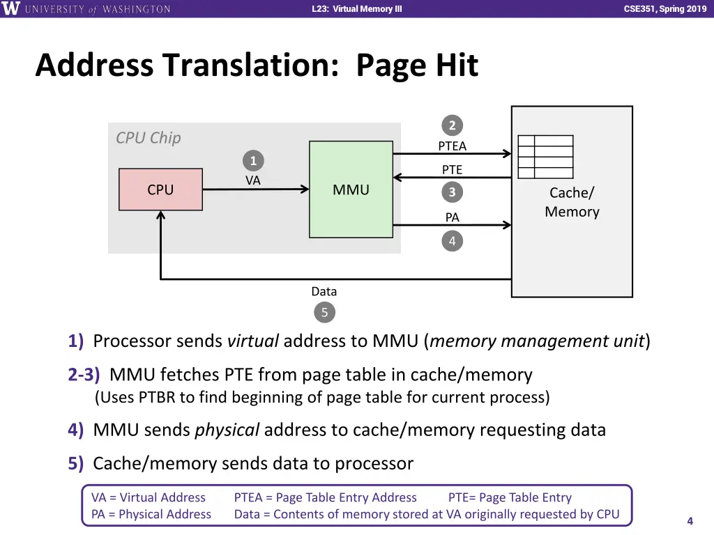 l23 virtual memory iii 2
