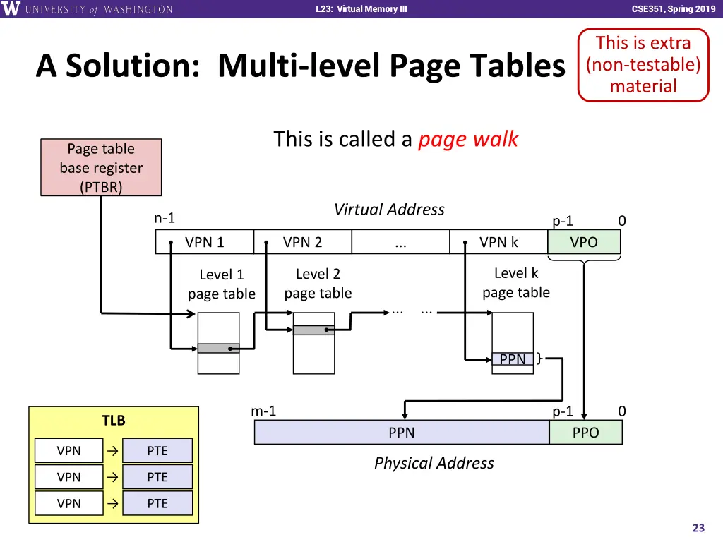 l23 virtual memory iii 21