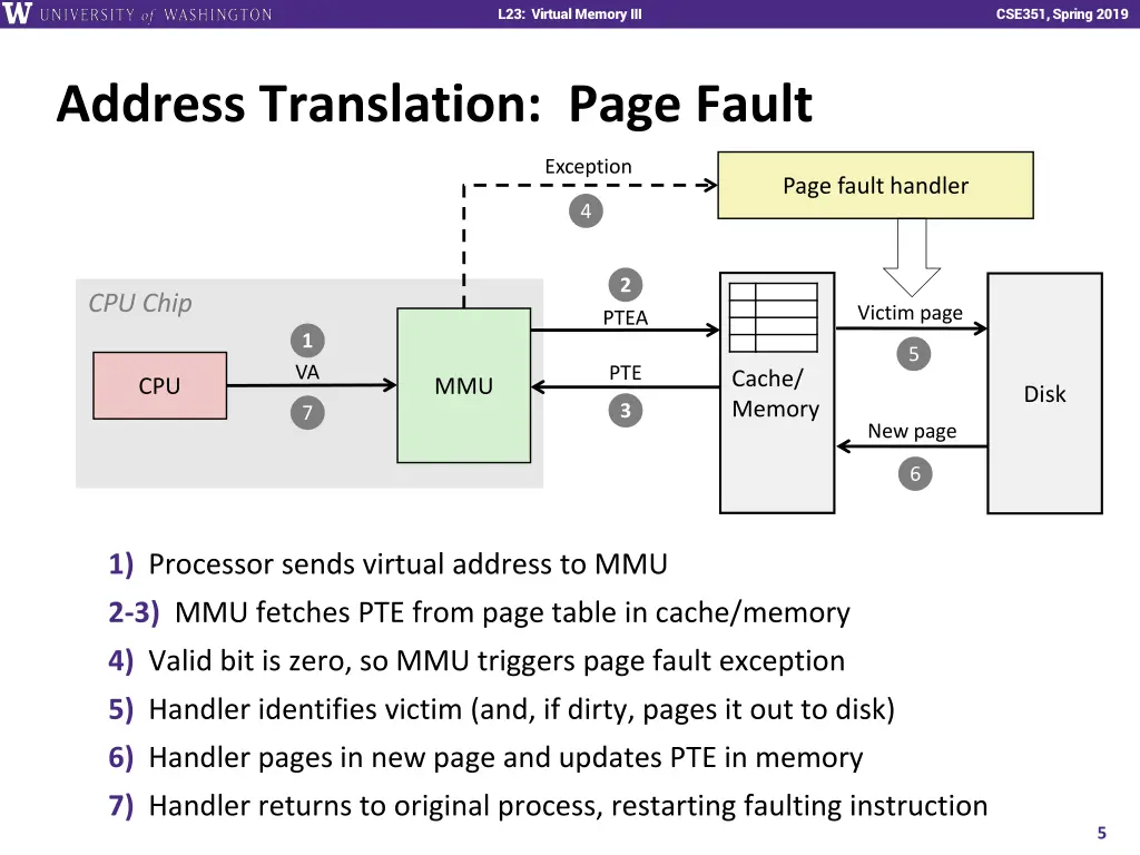 l23 virtual memory iii 3
