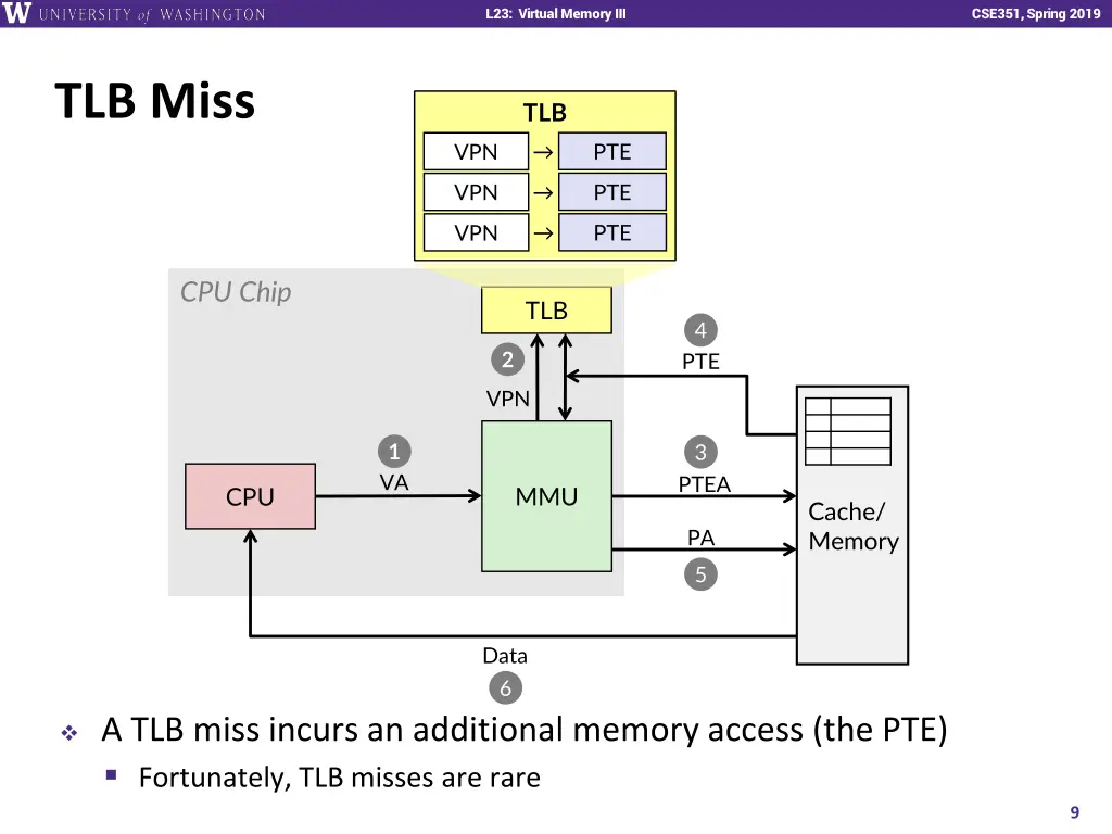 l23 virtual memory iii 7