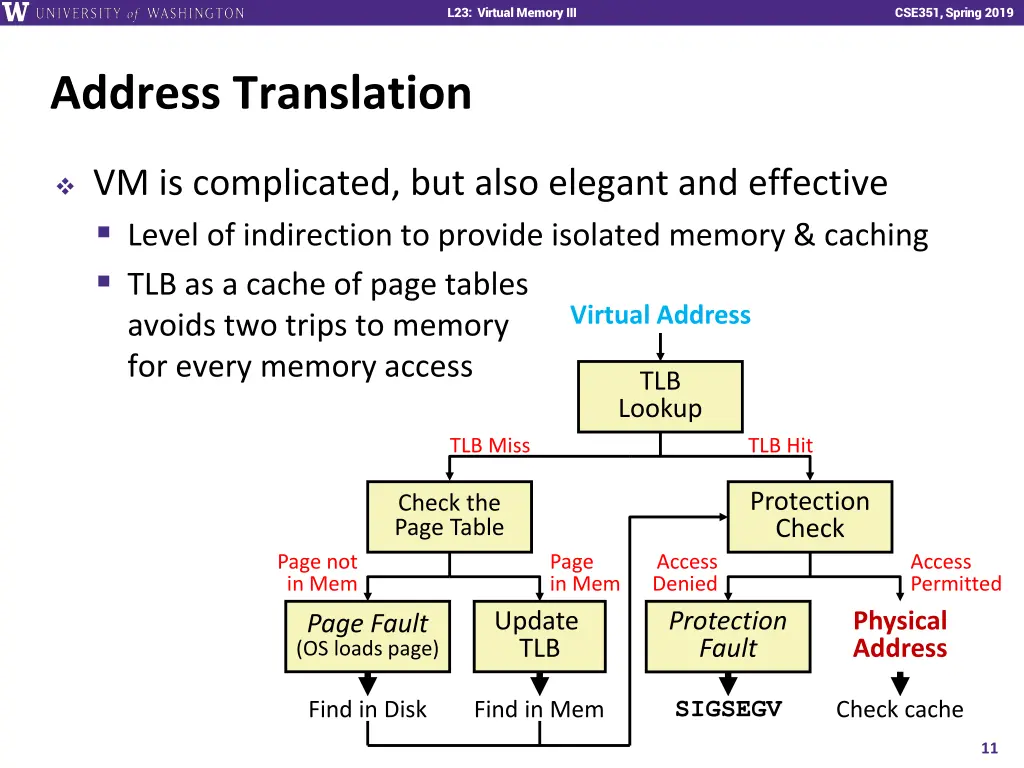 l23 virtual memory iii 9