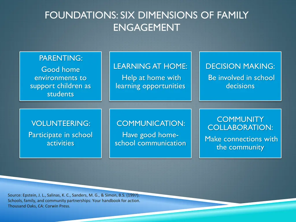 foundations six dimensions of family engagement