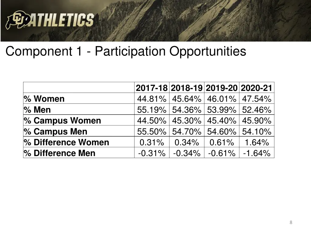 component 1 participation opportunities 1