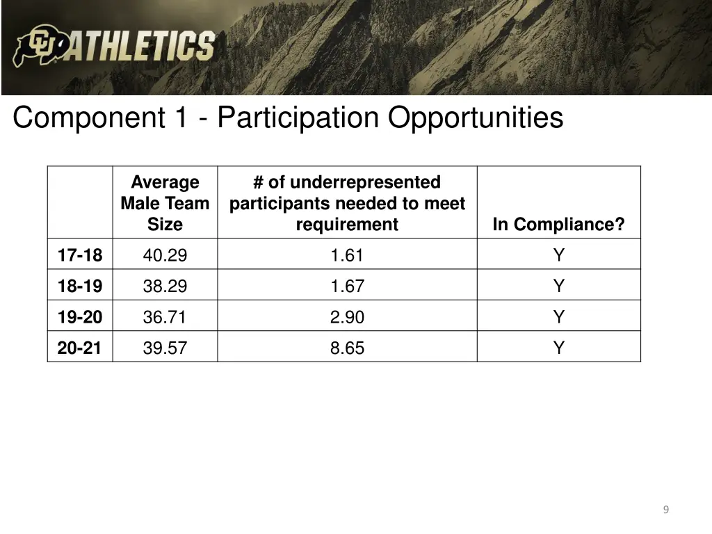 component 1 participation opportunities 2