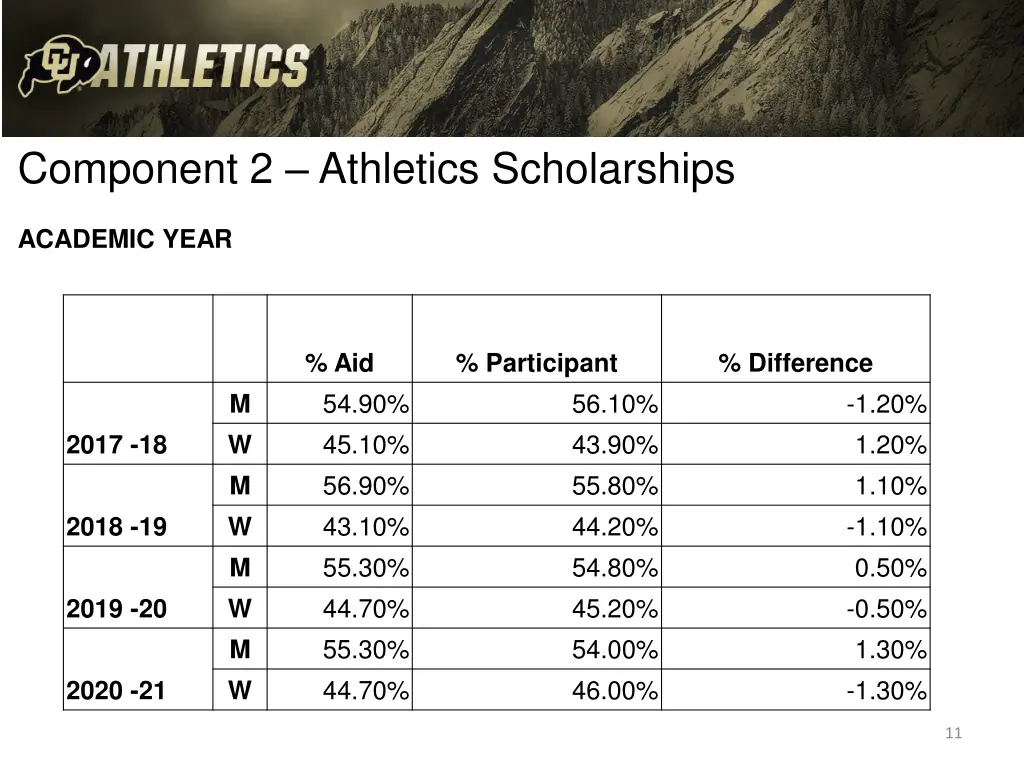 component 2 athletics scholarships 1