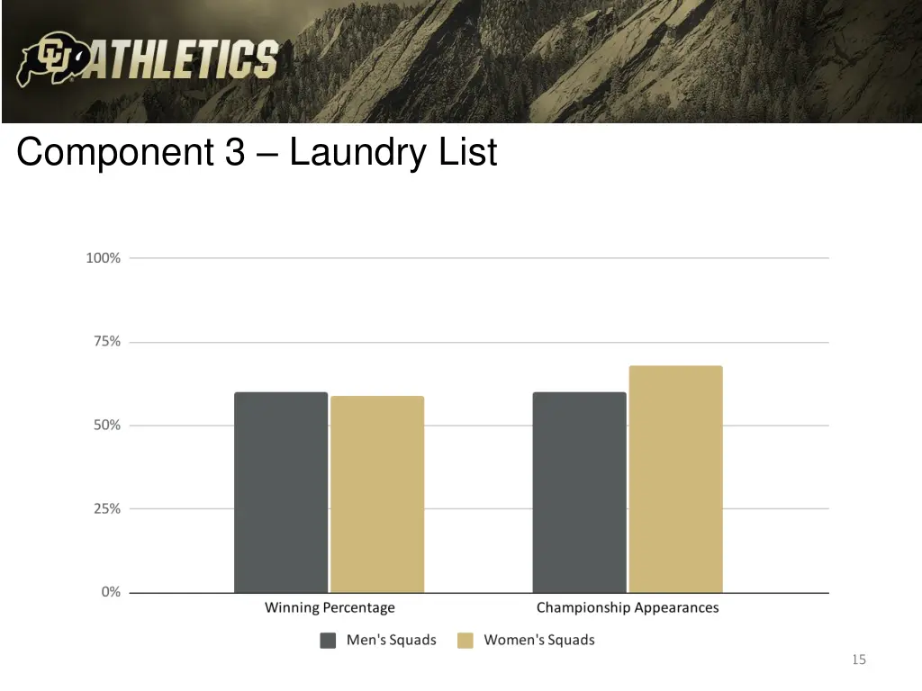 component 3 laundry list 2