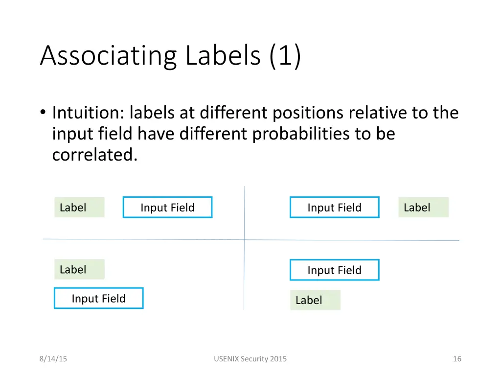 associating labels 1