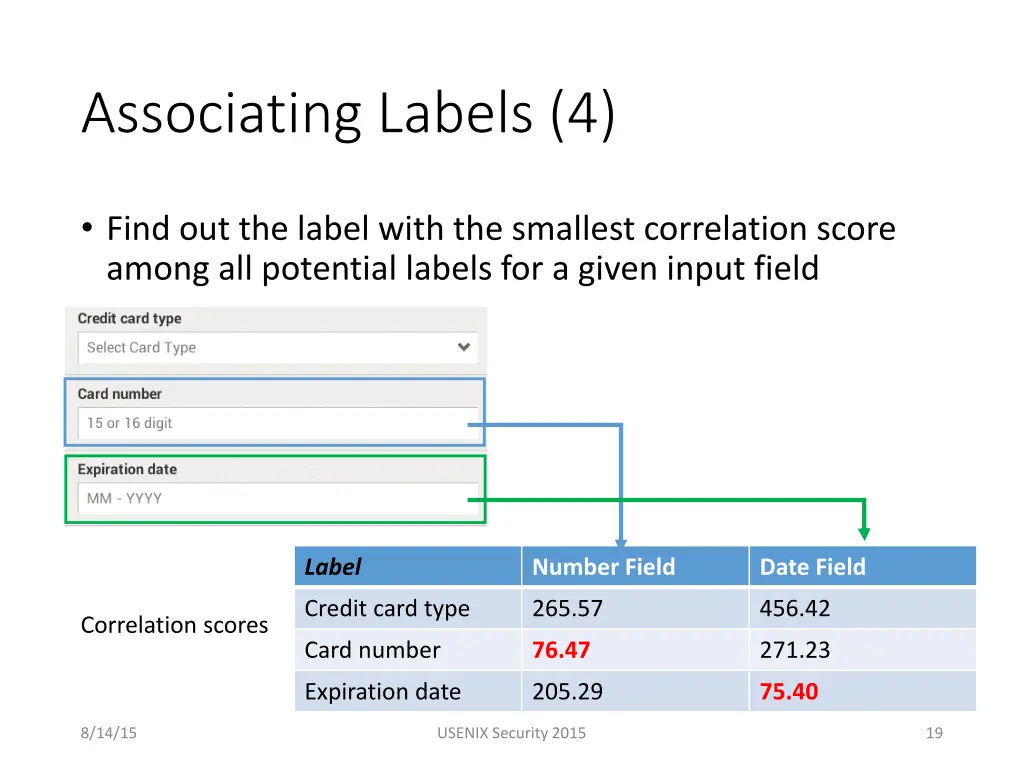 associating labels 4