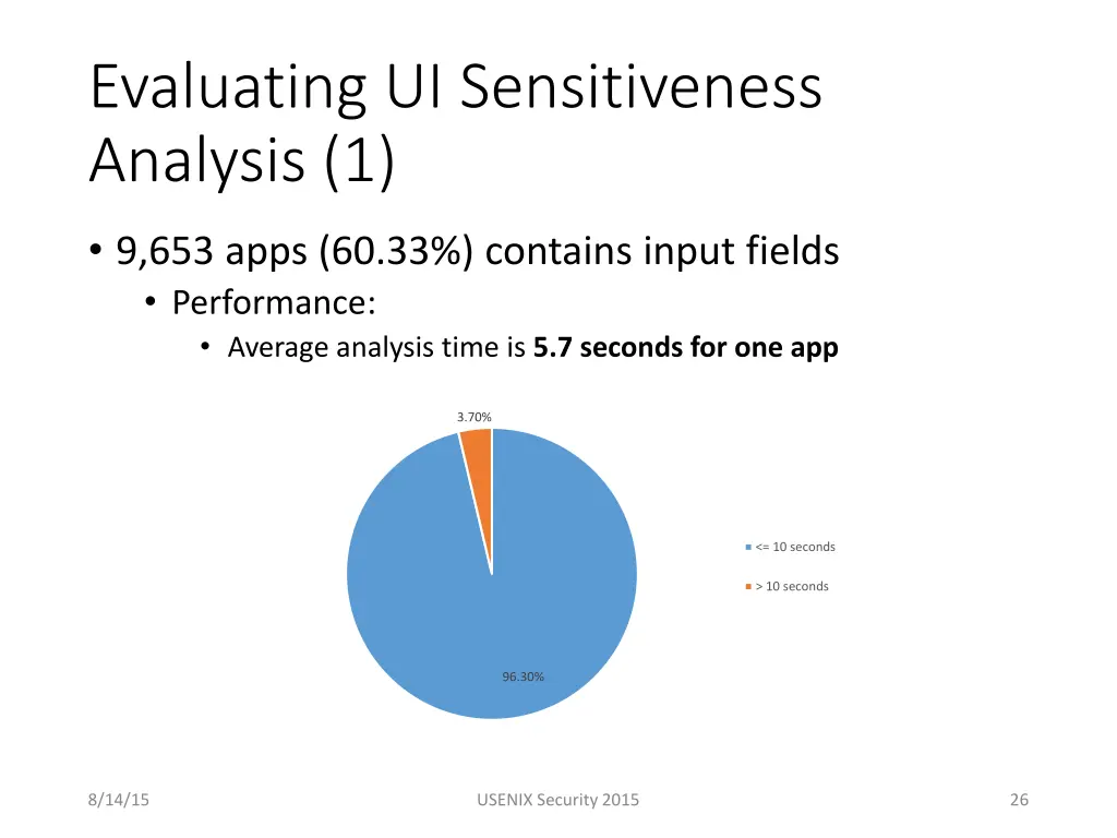 evaluating ui sensitiveness analysis 1