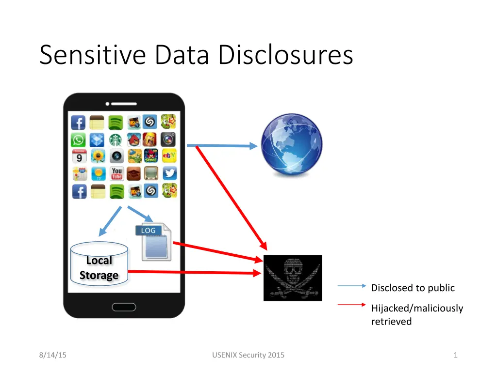 sensitive data disclosures