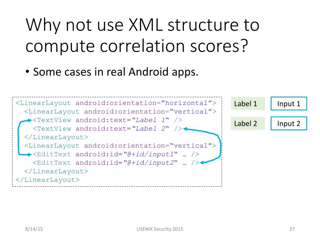 why not use xml structure to compute correlation 1