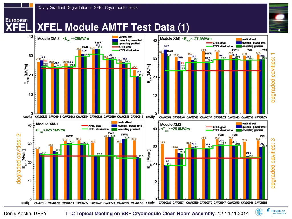 cavity gradient degradation in xfel cryomodule 2