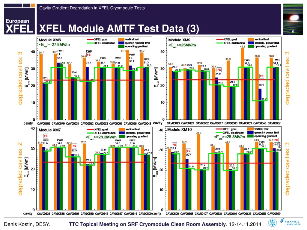 cavity gradient degradation in xfel cryomodule 4