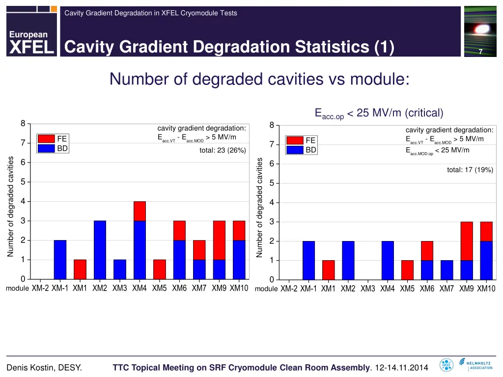 cavity gradient degradation in xfel cryomodule 5