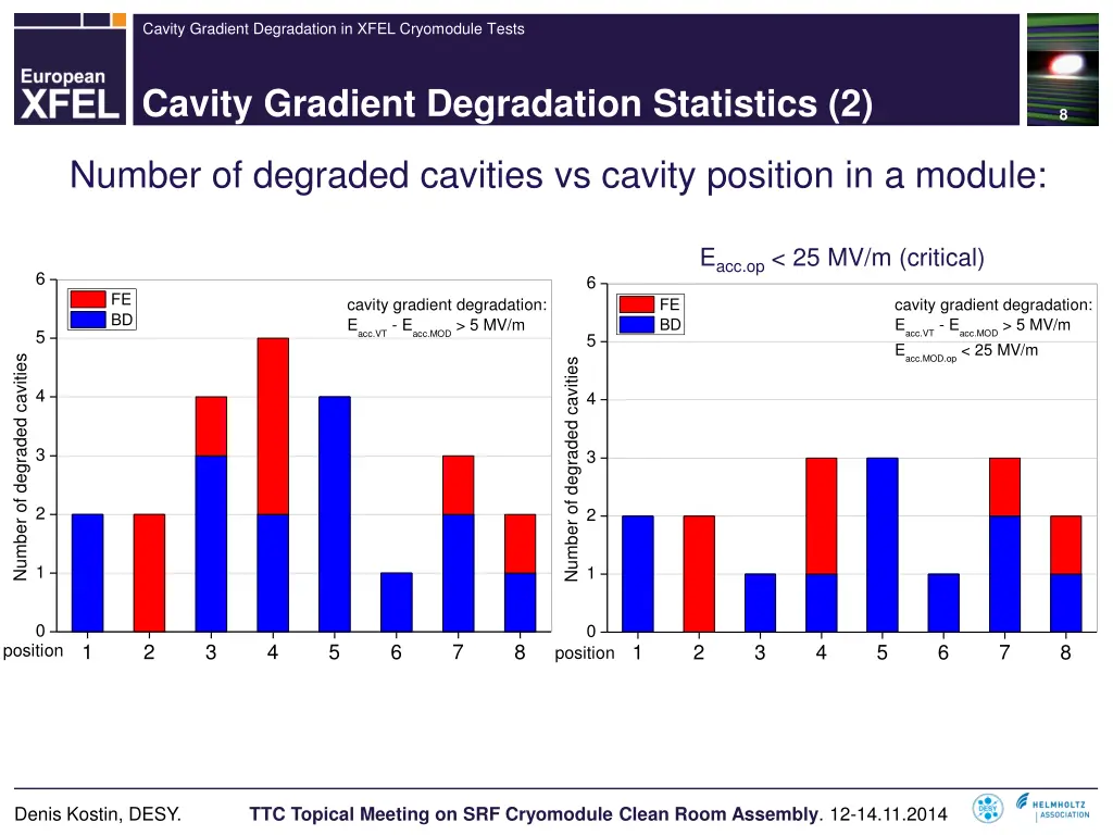 cavity gradient degradation in xfel cryomodule 6