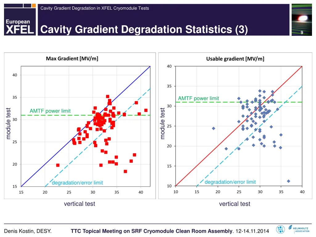 cavity gradient degradation in xfel cryomodule 7