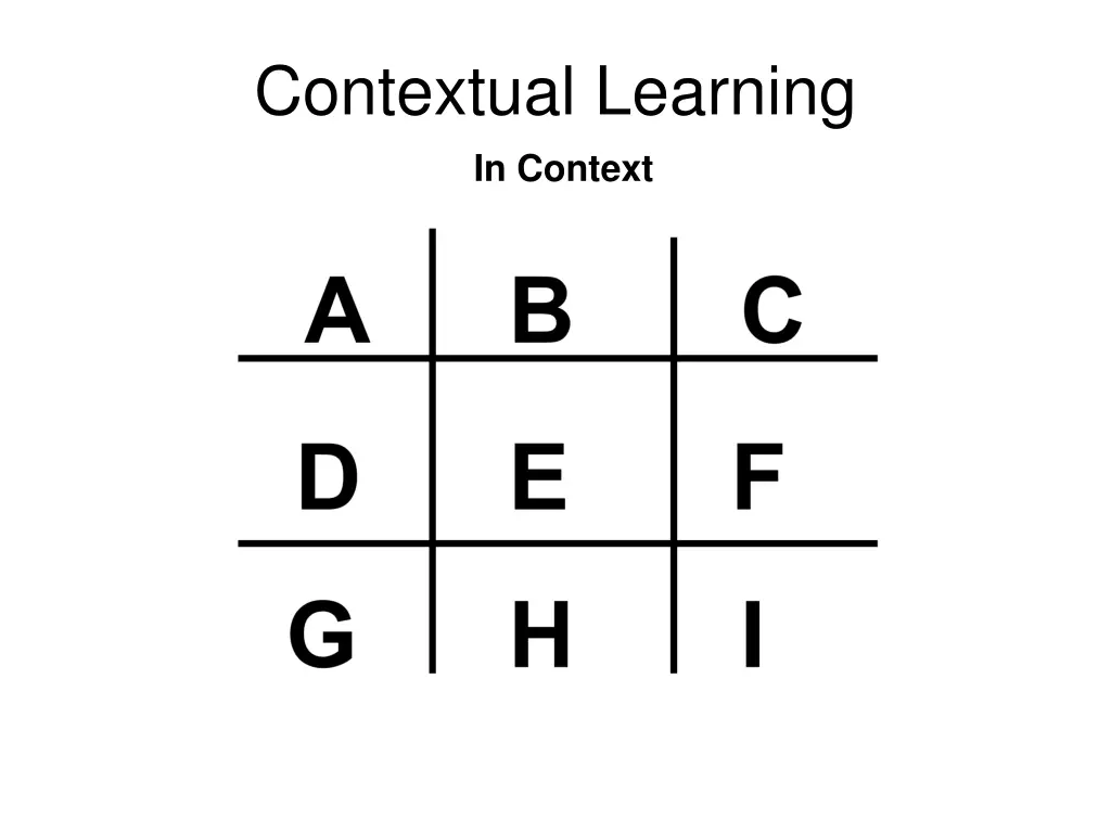 contextual learning in context